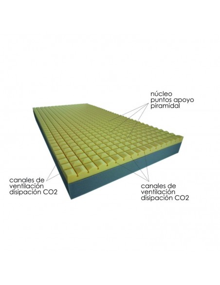 Colchón Sleep Care S2 Plagiocefalia Cuna